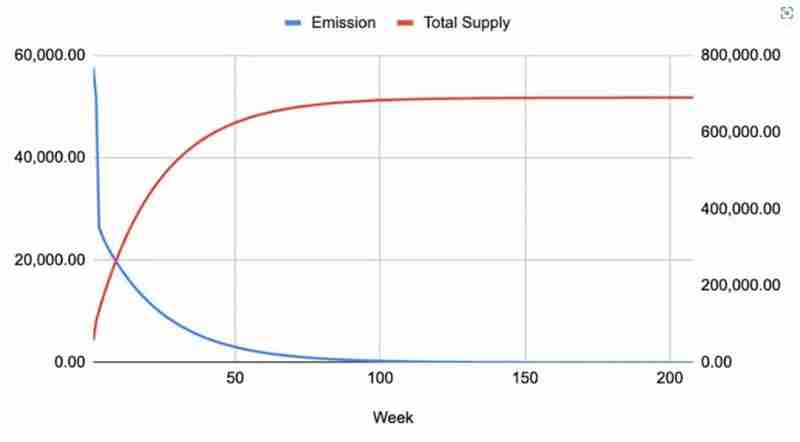 什么是Harvest Finance(FARM)？FARM币在2025年是否值得投资？